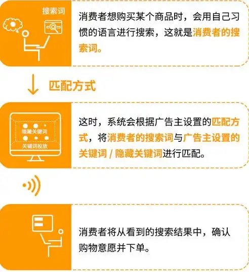 关键词过多，影响内容质量与传播效果的探讨，关键词太多怎么办