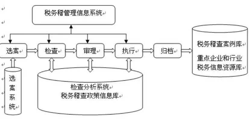 深度解析税务网站源码，揭秘税收信息系统的核心架构与实现原理，税务网站源码是什么