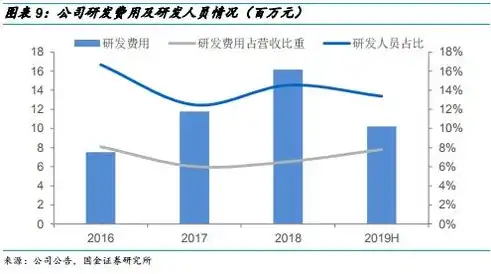 服务器折旧年限，合理规划，助力企业持续发展，服务器折旧年限标准