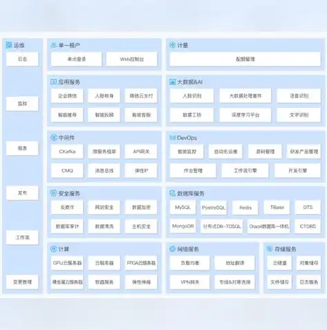 混合云管理，国内外研究现状与未来展望，混合云管理技术方案