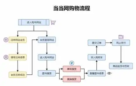 从零开始，构建一个简单的PHP购物网站源码解析与实战，php购物网站模板