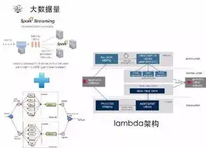 深入解析大数据技术处理的多类型数据，大数据技术处理的数据类型单一