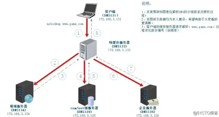 广州服务器代码深度解析，架构、性能与优化策略，广东服务器地址