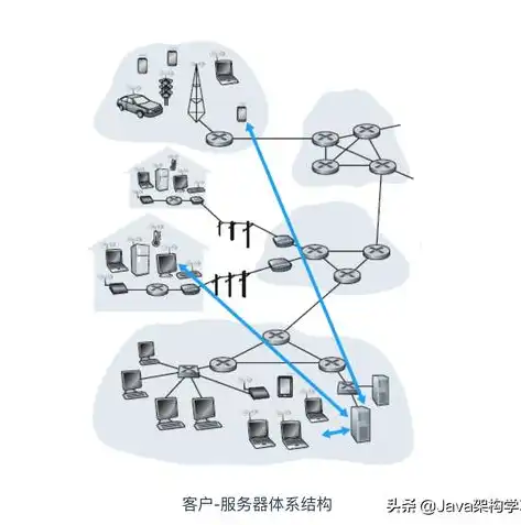 网络服务器工作原理，揭秘其运行机制与核心技术，网络服务器工作原理图