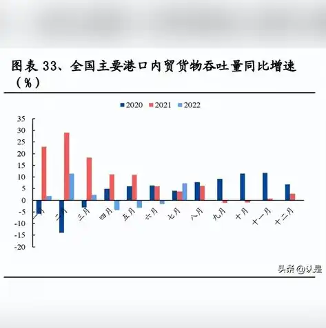 企业提升吞吐量，策略与实践全解析，吞吐量什么意思