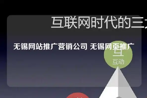 无锡网站推广公司助力企业品牌崛起，全方位打造网络营销新格局，无锡网站推广公司有哪些