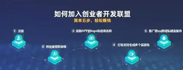 打造个性化APP的网站，一站式解决方案，助力创业梦想起航，app网站制作要多少费用