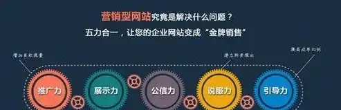 网络营销的关键词策略，揭秘如何抓住潜在客户的注意力，网络营销的关键词包括