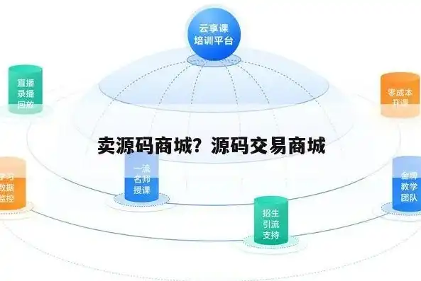 深度解析，源码出售网站——揭秘网络源码交易的全新模式，源码出售网站源码