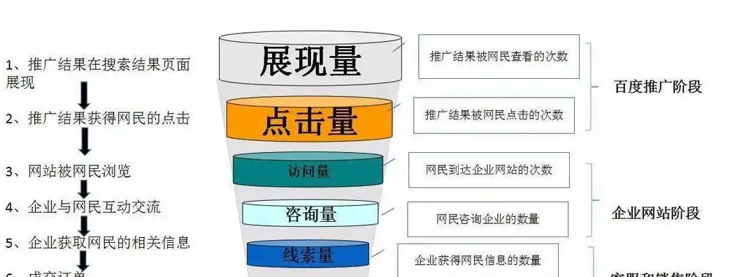 深度解析，企业服务网站源码的奥秘与优化策略，企服网站源码是什么