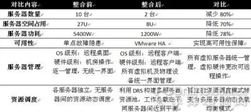 同一服务器上可容纳多少个网站？揭秘服务器资源分配与优化策略，同一服务器多个网站