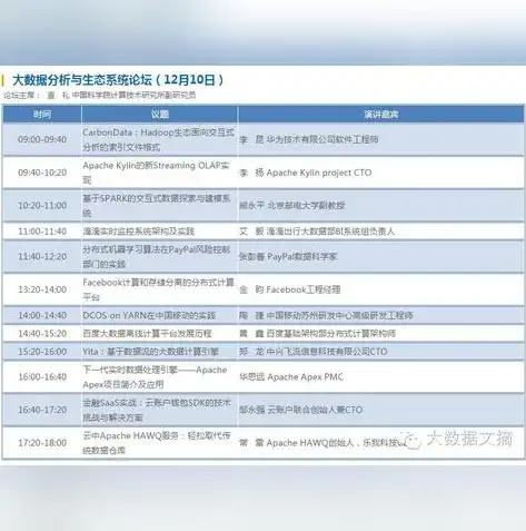 全方位解析，大数据报名入口，开启数据时代的大门！，大数据报名入口在哪里