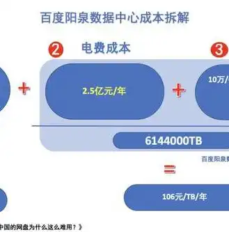 揭秘广东百兆云服务器租用，性价比与稳定性的完美结合，100m云服务器租用