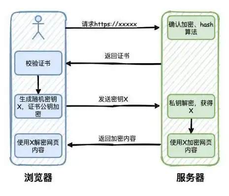 揭秘司法局网站源码，架构解析与优化策略探讨，司法局网站源码查询