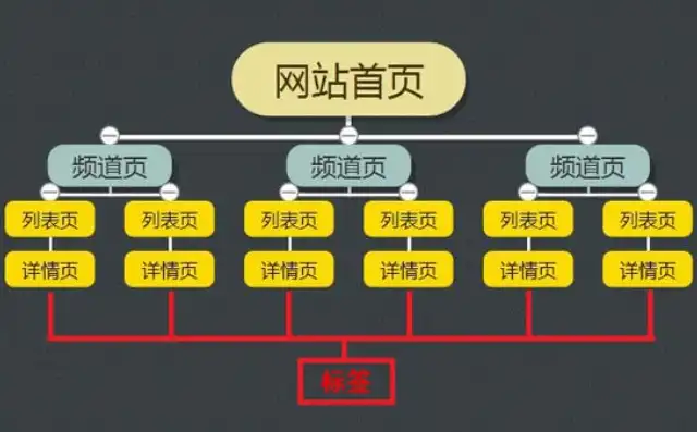 揭秘司法局网站源码，架构解析与优化策略探讨，司法局网站源码查询