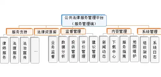 揭秘司法局网站源码，架构解析与优化策略探讨，司法局网站源码查询