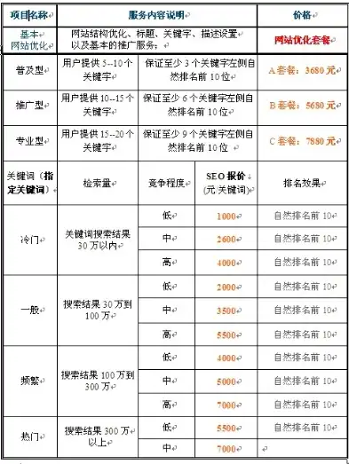 嘉兴SEO网站价格全解析揭秘本地优化成本与价值，嘉兴seo网站价格表