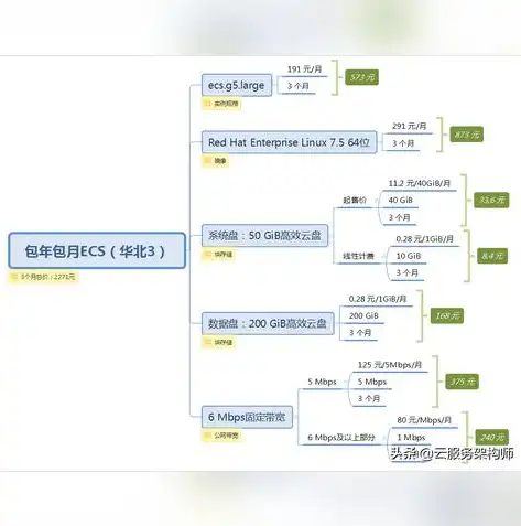 揭秘租用无限流量服务器的奥秘与优势，租服务器怎么收费