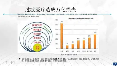 保险大数据解决方案，创新驱动，赋能行业发展，保险大数据解决方案有哪些