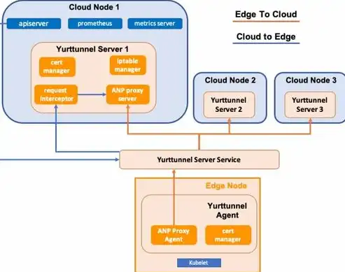 深度解析，基于Dede搭建高效视频播放服务器的实战攻略，dedetag engine create file