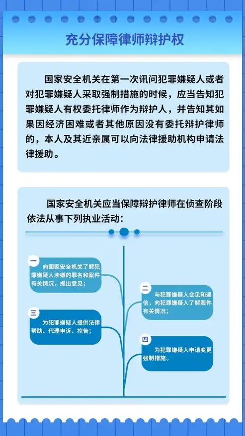 全面解析网络安全制度，内容概览与核心要点，网络安全制度的内容包括什么方面