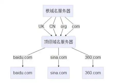 揭秘域名网站，如何打造一站式域名服务平台，域名网站是啥意思