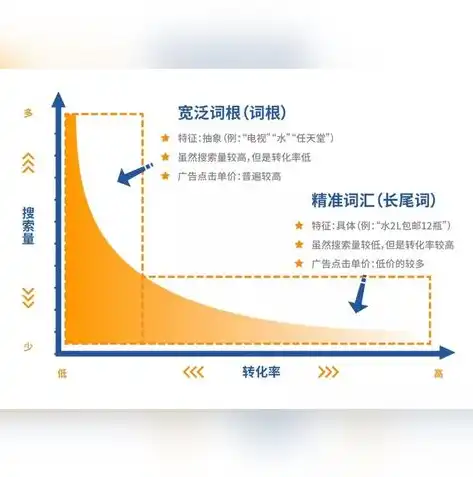 合肥关键词优化报价解析，助力企业高效提升网络曝光率，合肥关键词排名工具