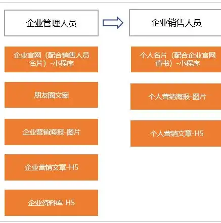 专业定制网站制作报价单——一站式网站解决方案，助力企业网络营销，网站制作报价单怎么写