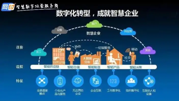 云管平台，企业数字化转型的核心驱动力，云管平台作用