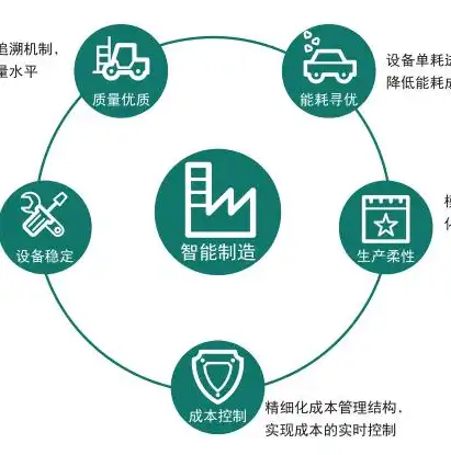 数据可视化在现代商业分析中的应用与价值探究，数据可视化分析数据源