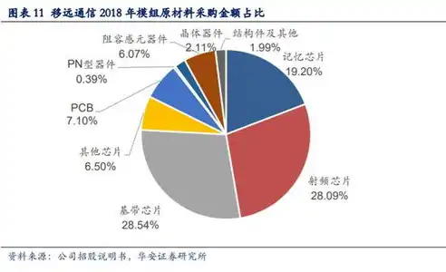 深度解析网络负载均衡的多样化实现方式及其优势，网络负载均衡的几种方式是