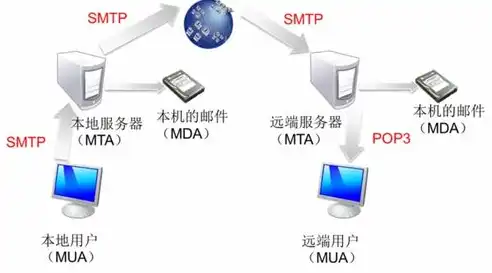 深度解析轻松开启Gmail SMTP服务器，解锁邮件发送新境界！，gmail smtp设置