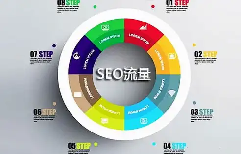 SEO优化策略全解析，提升网站排名，实现搜索引擎流量最大化，怎么样做好一个妻子