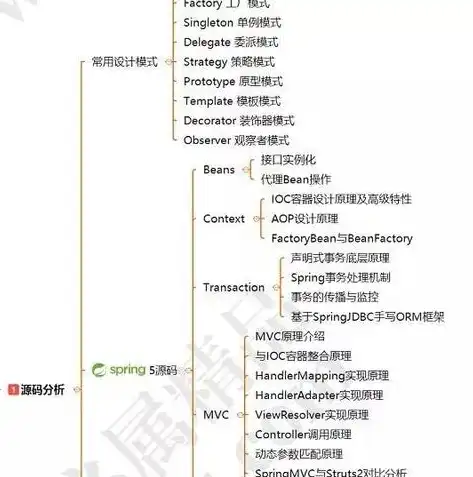 揭秘虚拟网站源码，揭秘互联网背后的神秘世界，虚拟网站搭建