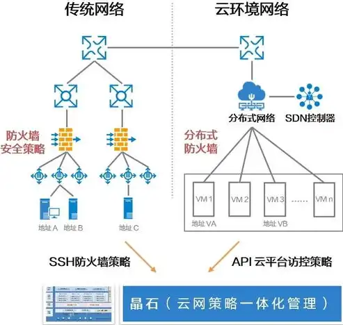 构建网络安全防护基线管理体系，策略、实施与优化，网络安全防护基线管理规定