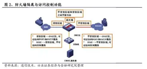 构建网络安全防护基线管理体系，策略、实施与优化，网络安全防护基线管理规定