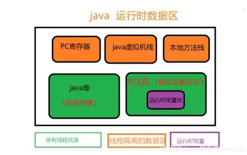 深入解析数据库存储过程的创建与运用技巧，数据库存储过程的创建和使用的实验报告