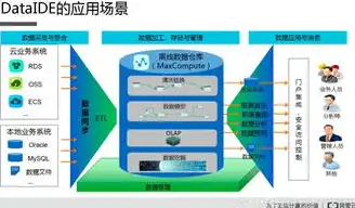 深入解析数据库存储过程的创建与运用技巧，数据库存储过程的创建和使用的实验报告