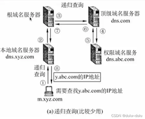 深度解析网格域名服务器地址大全，解析顶级域名，畅游网络世界，网格域名服务器地址大全