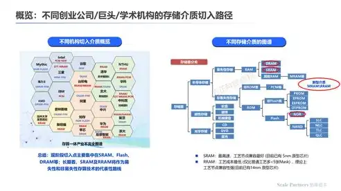 资源池架构，创新与效率的双重驱动，资源池架构以使用一个或多个资源池为基础