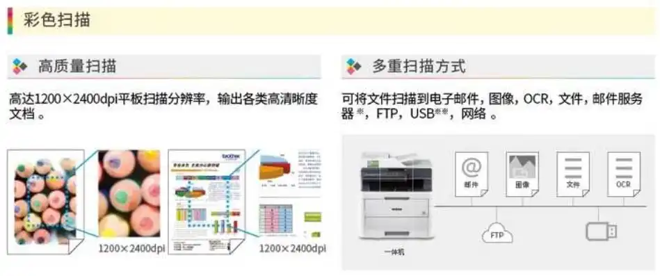 揭秘彩印通网站源码，解析其核心技术与创新亮点，彩印通在线报价