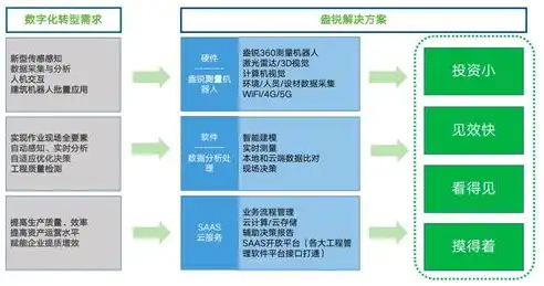 陕西ASP应用解决方案，助力企业数字化转型，陕西省360关键词排名优化