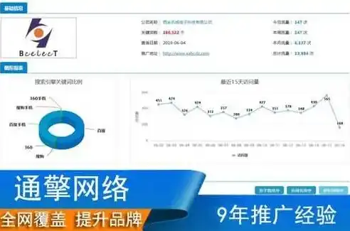 咸宁SEO排名攻略揭秘提升本地网站流量秘诀，助力企业线上腾飞！，咸宁本地网站