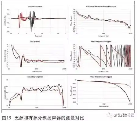 深入解析，1ms与4ms响应时间的显著差异及其影响，1ms响应时间跟4ms有什么区别嘛