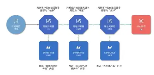 揭秘销售关键词，如何精准触达目标客户，提升转化率，什么是销售关键词的定义