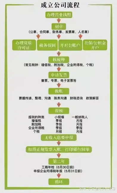 云上公司注册，新时代企业发展的便捷之道，云上公司注册流程