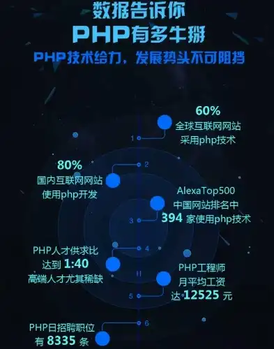 深入浅出PHP编程，掌握这些关键词，轻松入门！，php关键字