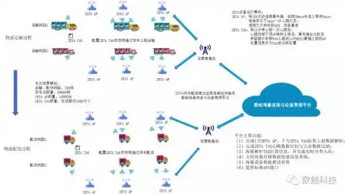 深入解析，数据蛙使用后C盘满载，原因及解决方案详解，为什么数据用着用着就不能用了