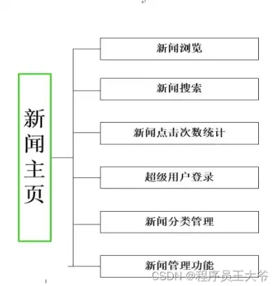 揭秘新闻文章网站源码，架构解析与实战应用，新闻文章网站源码怎么找