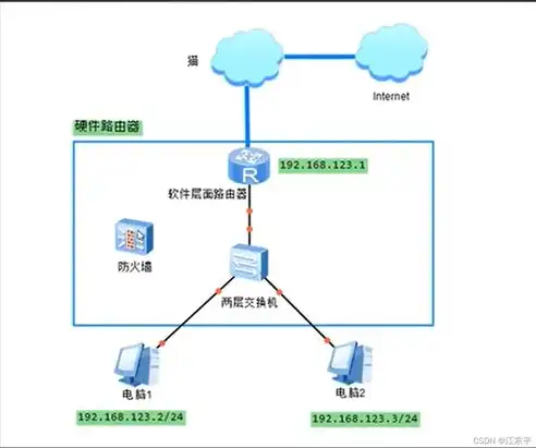 计算机网络的核心软件揭秘，不可或缺的纽带，计算机网络的核心软件是什么意思